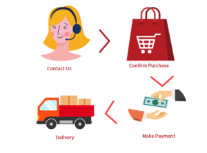 Purchase Guidance - injectorshim